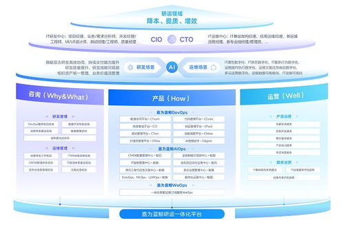 嘉為藍(lán)鯨亮相GOPS全球運維大會2025上海站，共繪智能運維與研發(fā)效能發(fā)展新藍(lán)圖