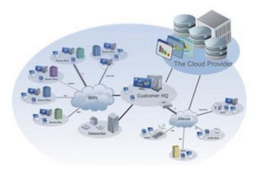 網絡技術研發視角下的網絡安全規劃淺析