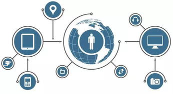 5G商用加速推進，萬物互聯時代行業迎來爆發式發展